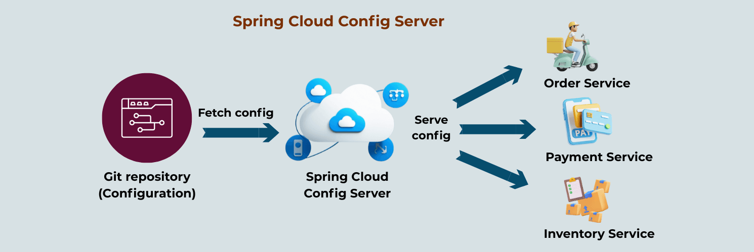 learn code with durgesh images