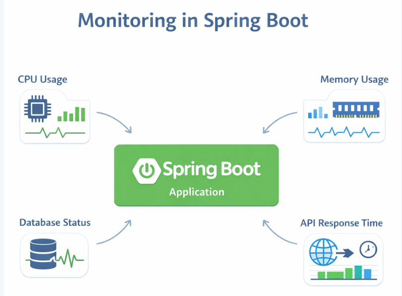 learn code with durgesh images