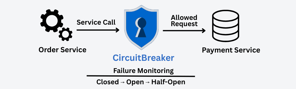 learn code with durgesh images