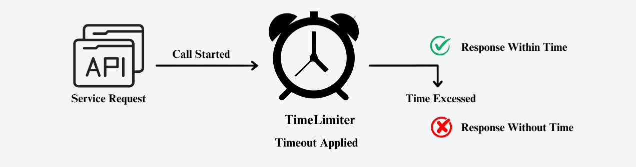 learn code with durgesh images