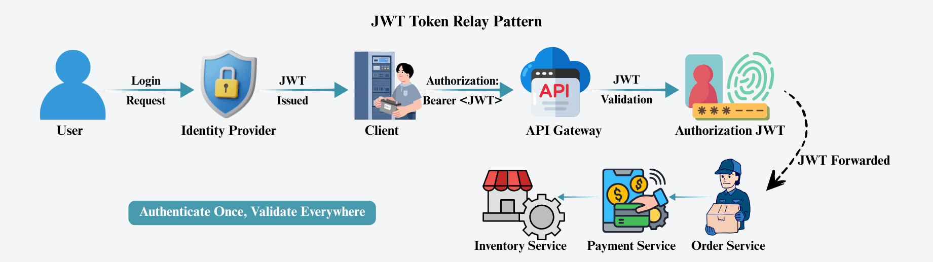 learn code with durgesh images