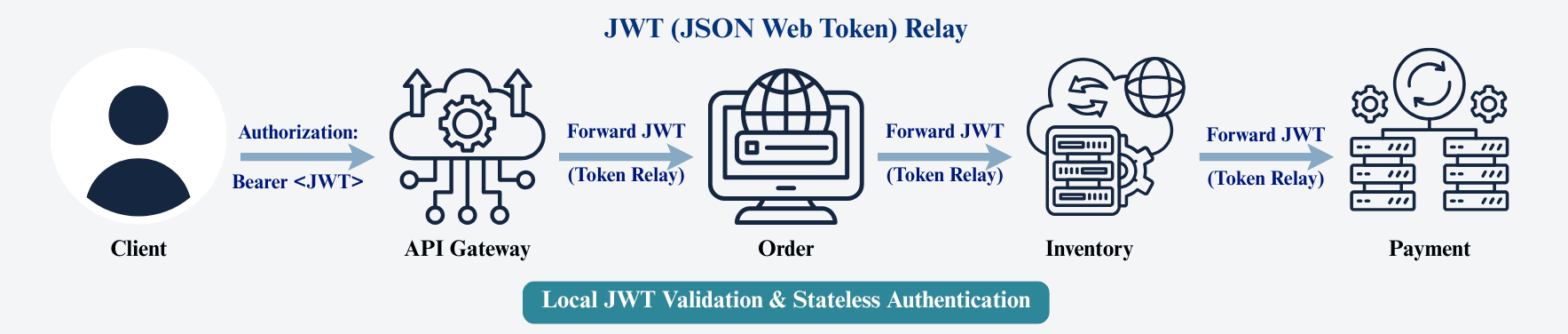 learn code with durgesh images