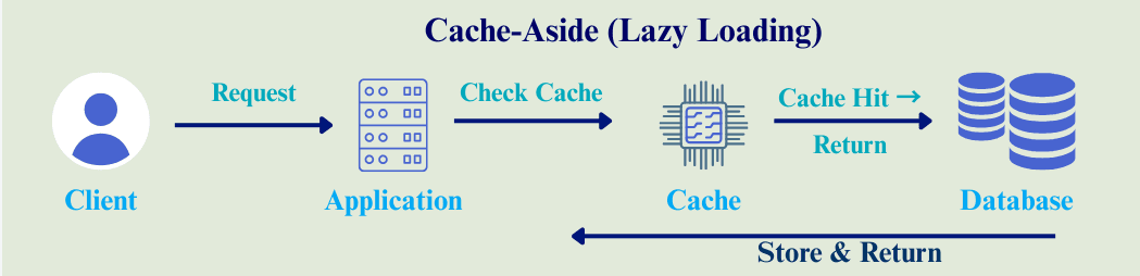 learn code with durgesh images