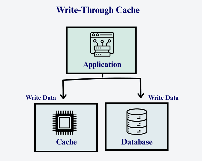 learn code with durgesh images