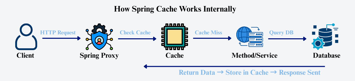 learn code with durgesh images