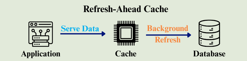 learn code with durgesh images