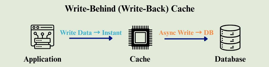 learn code with durgesh images