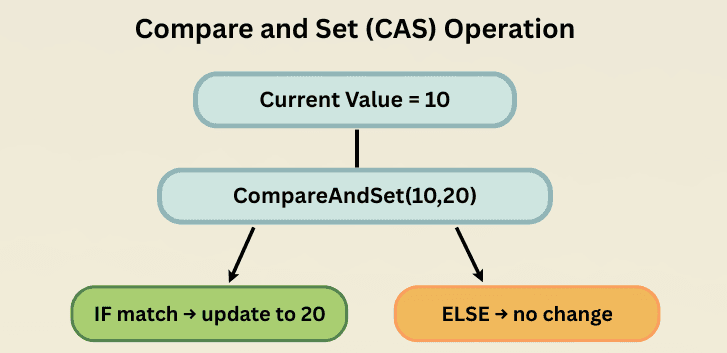 learn code with durgesh images