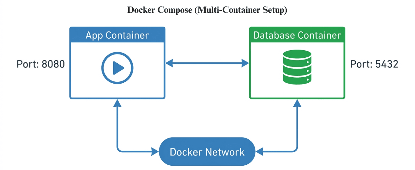 learn code with durgesh images