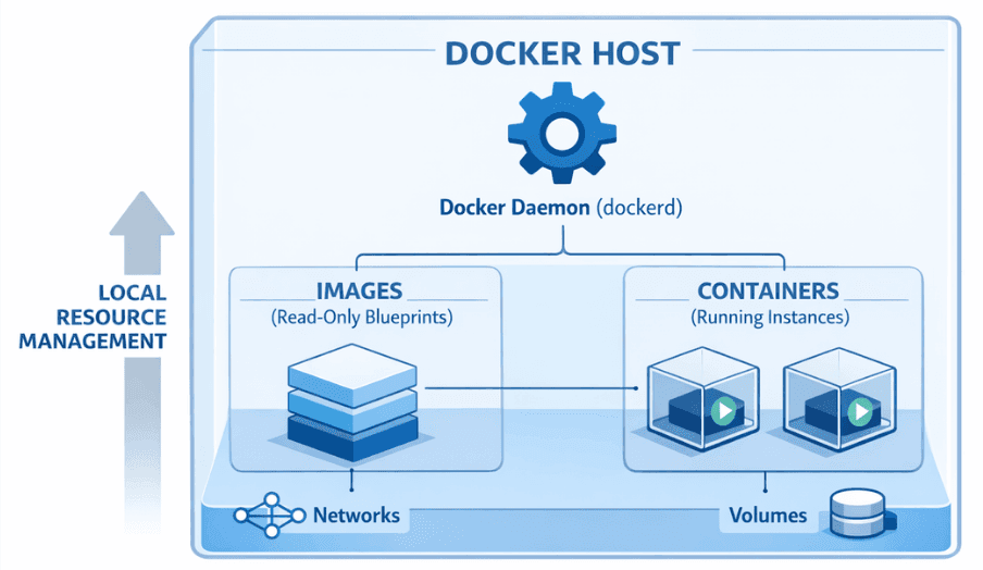 learn code with durgesh images