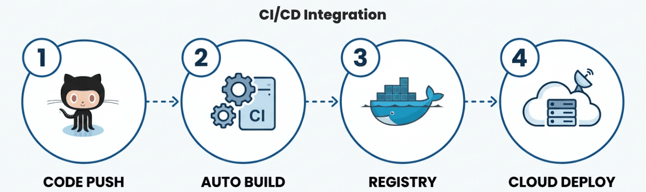 learn code with durgesh images