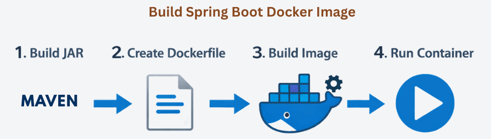 learn code with durgesh images