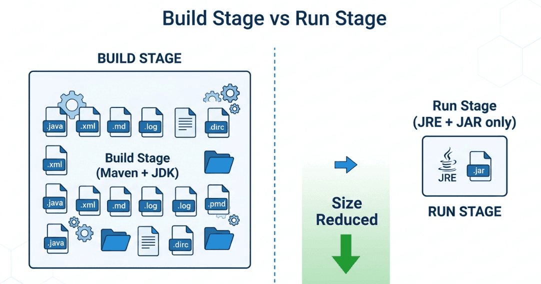learn code with durgesh images