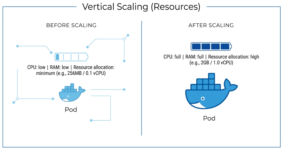 learn code with durgesh images