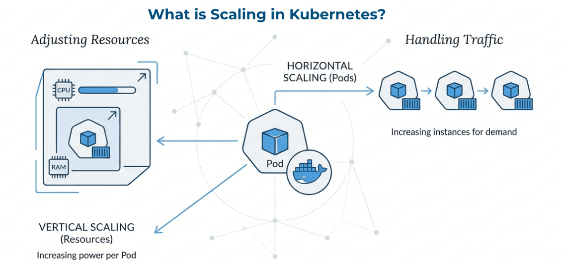 learn code with durgesh images
