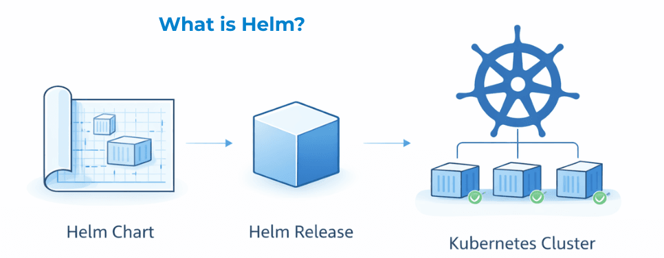 learn code with durgesh images