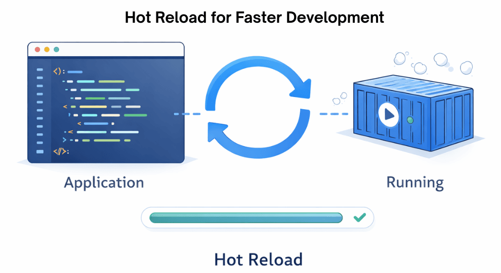 learn code with durgesh images
