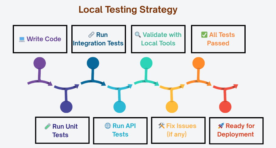 learn code with durgesh images