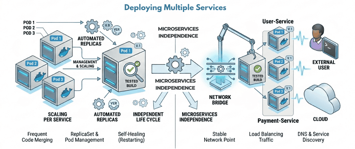 learn code with durgesh images