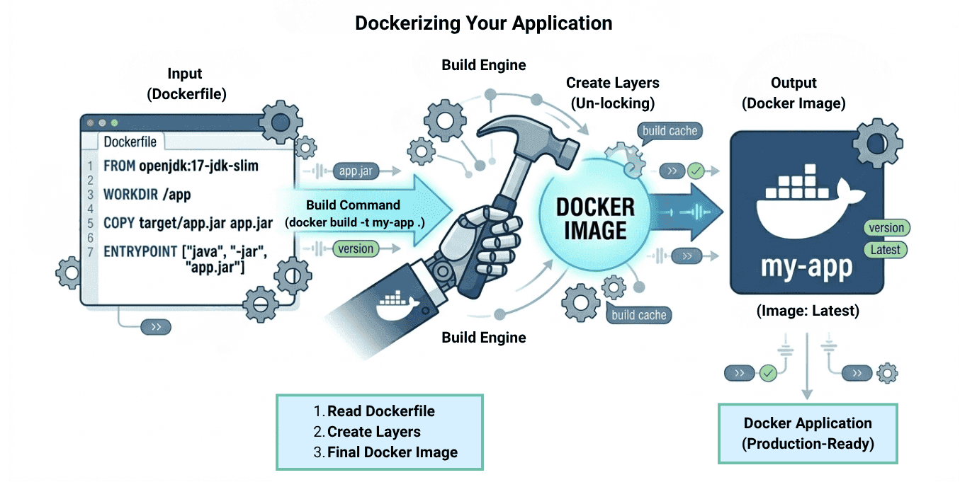 learn code with durgesh images