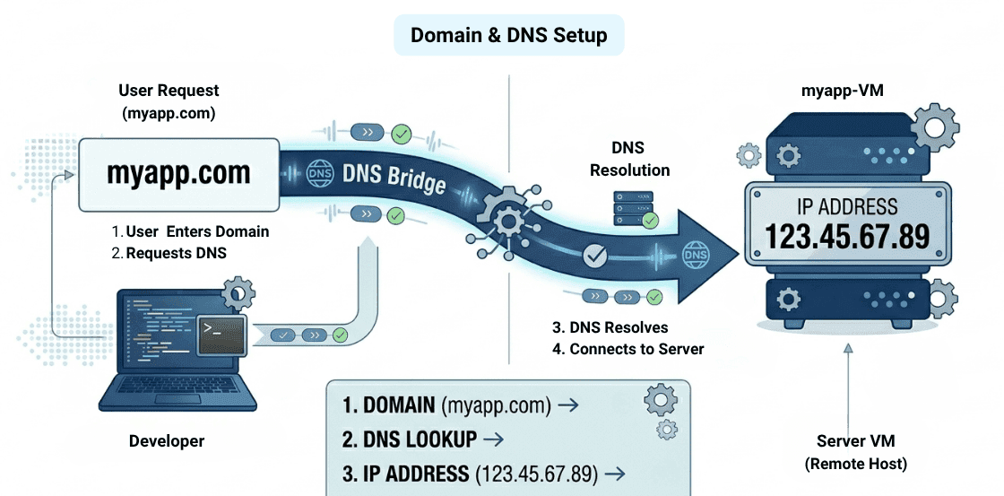 learn code with durgesh images