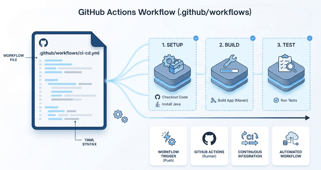 learn code with durgesh images