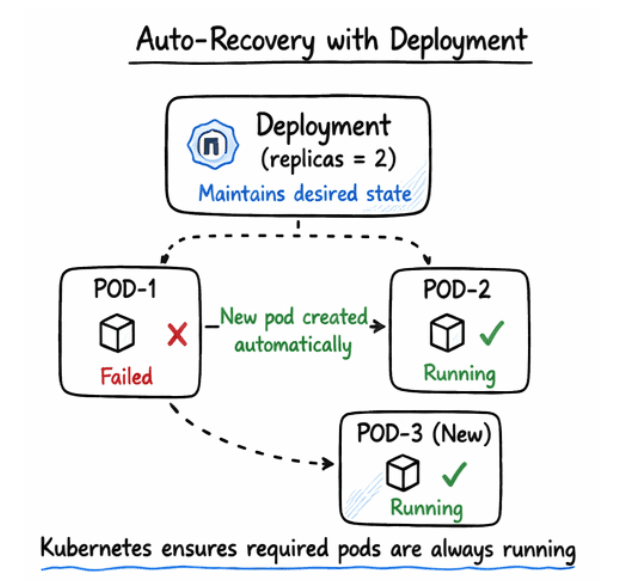 learn code with durgesh images