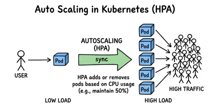 learn code with durgesh images