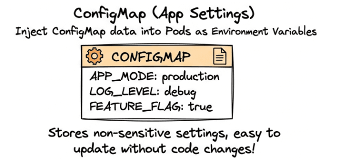 learn code with durgesh images