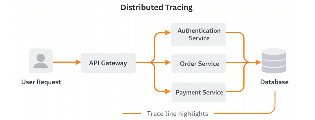 learn code with durgesh images