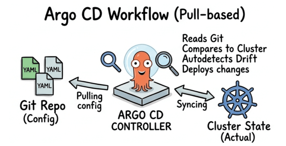 learn code with durgesh images