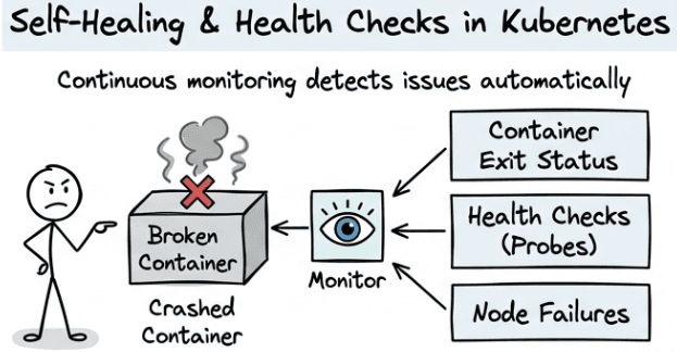 learn code with durgesh images