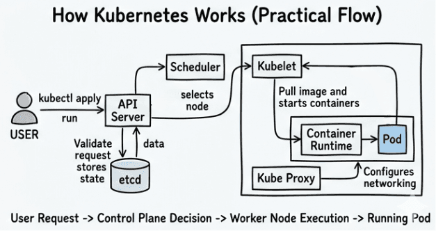learn code with durgesh images