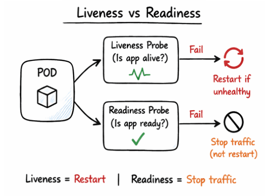 learn code with durgesh images