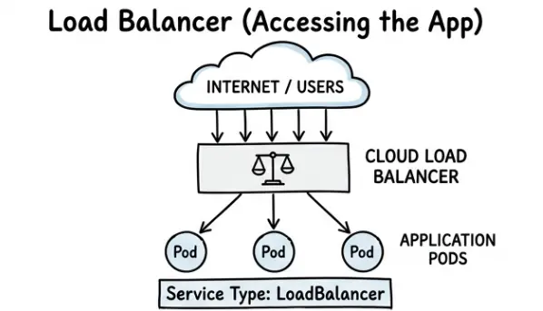 learn code with durgesh images