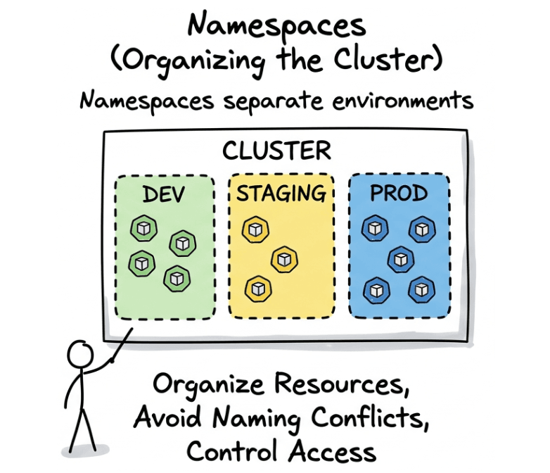 learn code with durgesh images