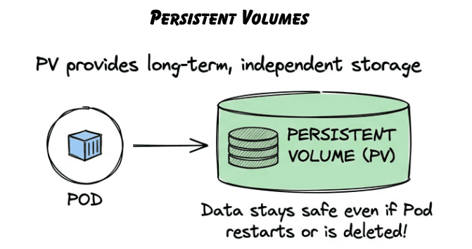 learn code with durgesh images