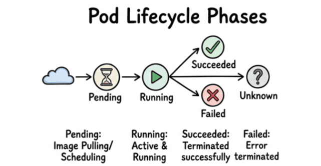 learn code with durgesh images