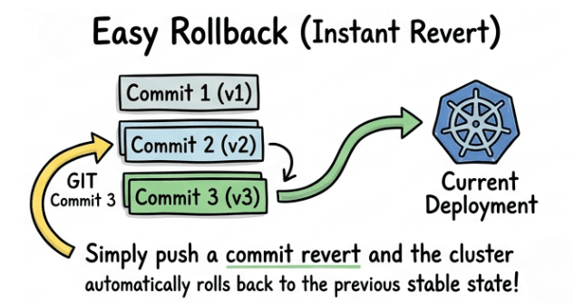 learn code with durgesh images