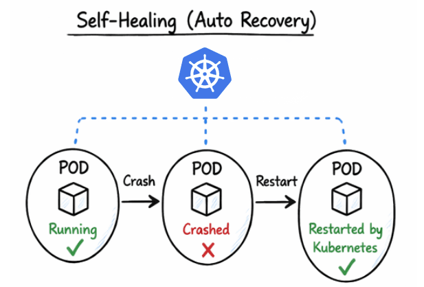 learn code with durgesh images