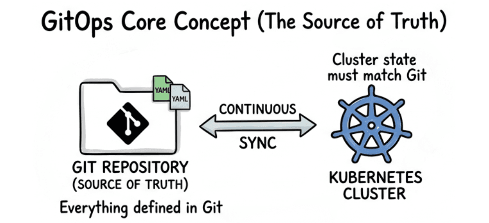 learn code with durgesh images