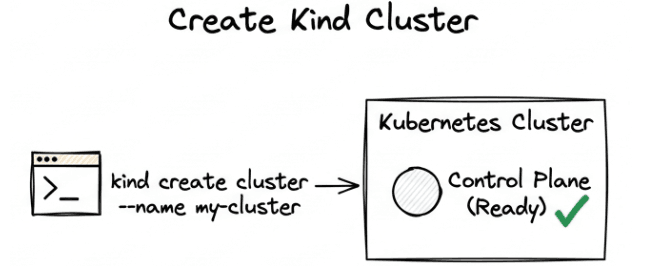 learn code with durgesh images