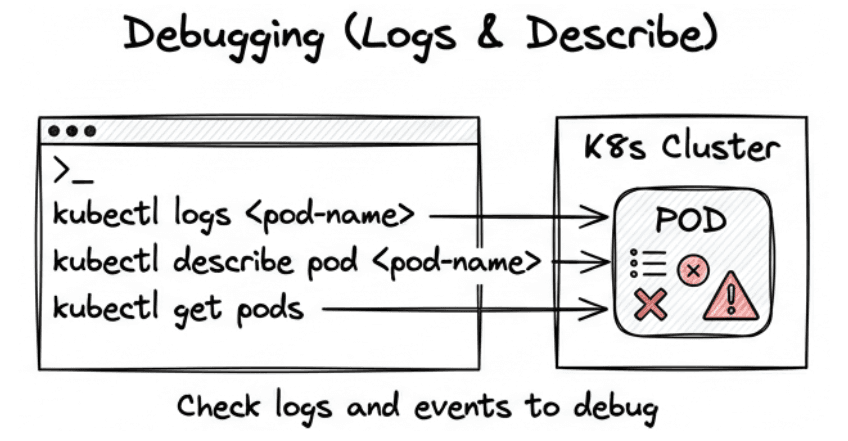 learn code with durgesh images