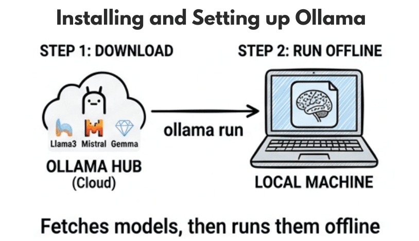 learn code with durgesh images