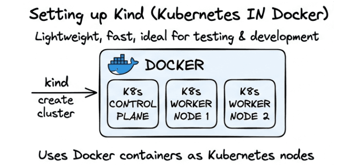 learn code with durgesh images