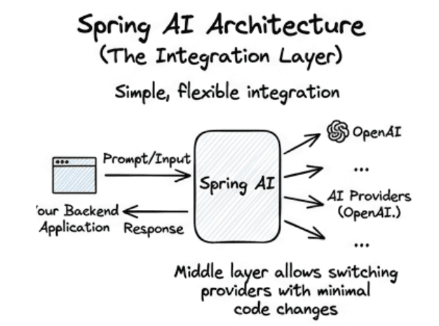 learn code with durgesh images