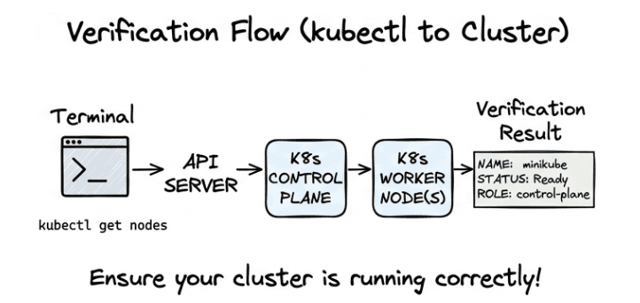 learn code with durgesh images