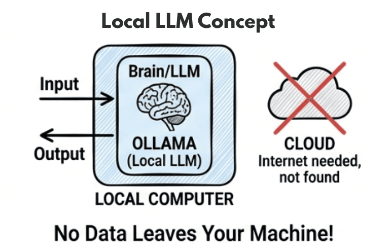 learn code with durgesh images