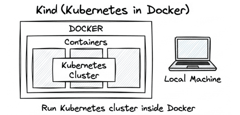 learn code with durgesh images