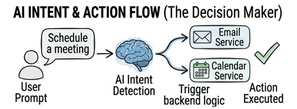 learn code with durgesh images